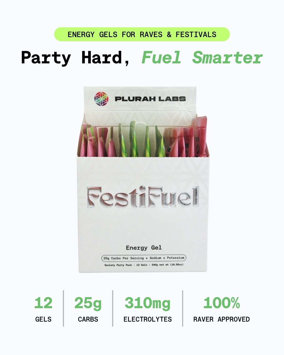 FestiFuel Energy Gel