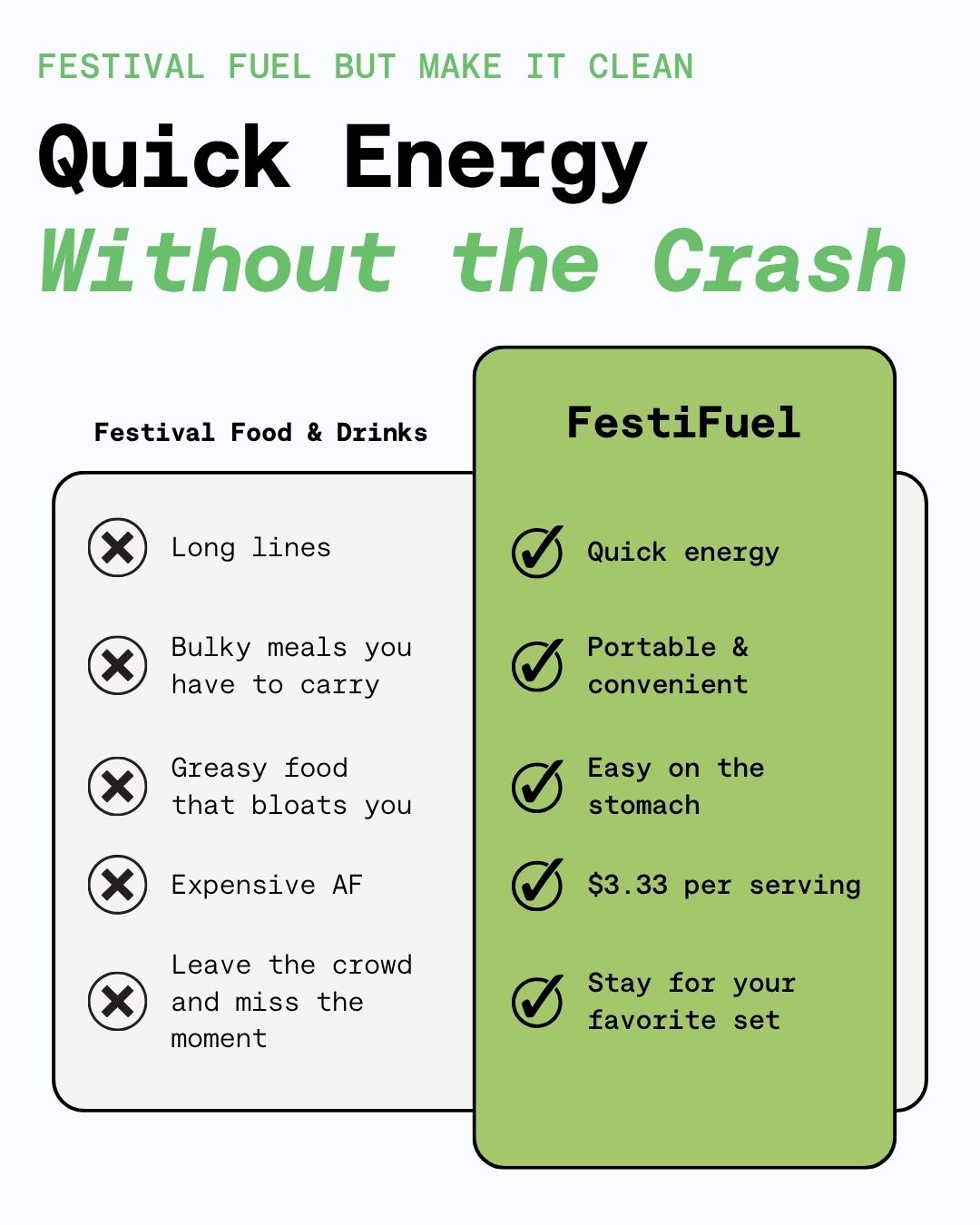FestiFuel Energy Gel